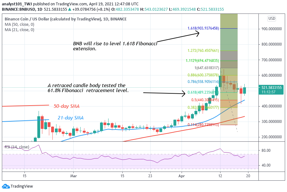 Binance Coin (BNB) Faces Rejection At $550, May Resume Downward