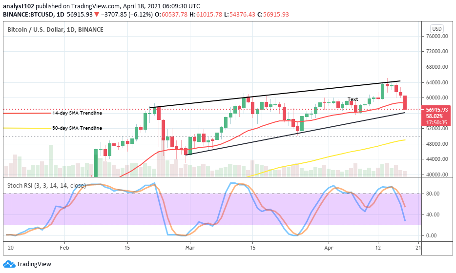 Bitcoin (BTC/USD) Goes a Bit Under Pressure in the Correctional Move as Price Tests Support at $55,000 Level