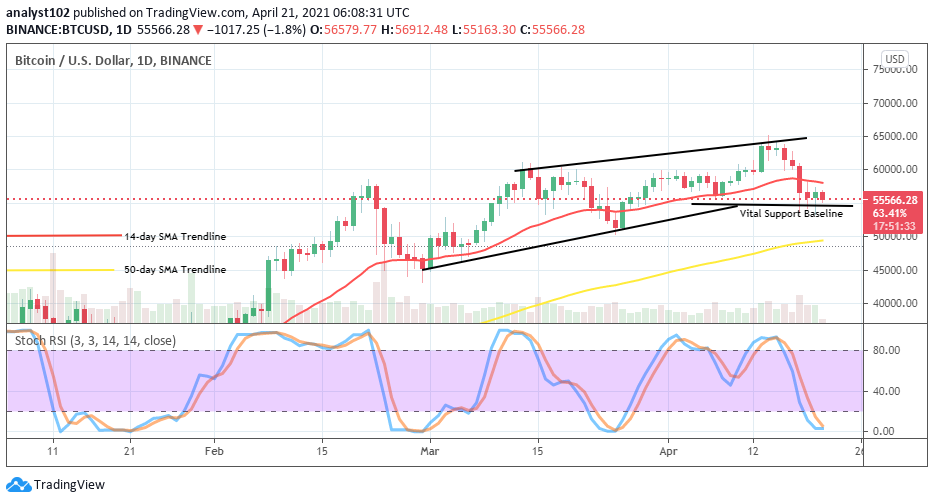 Bitcoin (BTC/USD) Sets a Trading-Pace Bottoming Around the $55,000 Support Level