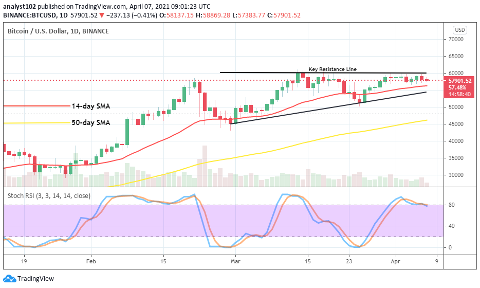 Bitcoin (BTC/USD) Market Moves in Consolidation Below the $60,000 Key Resistance Level