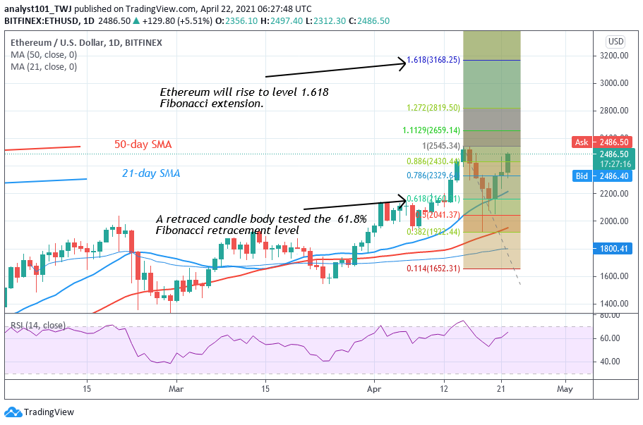 Ethereum (ETH) Is Declines After Retesting The Resistance At Level $2,500