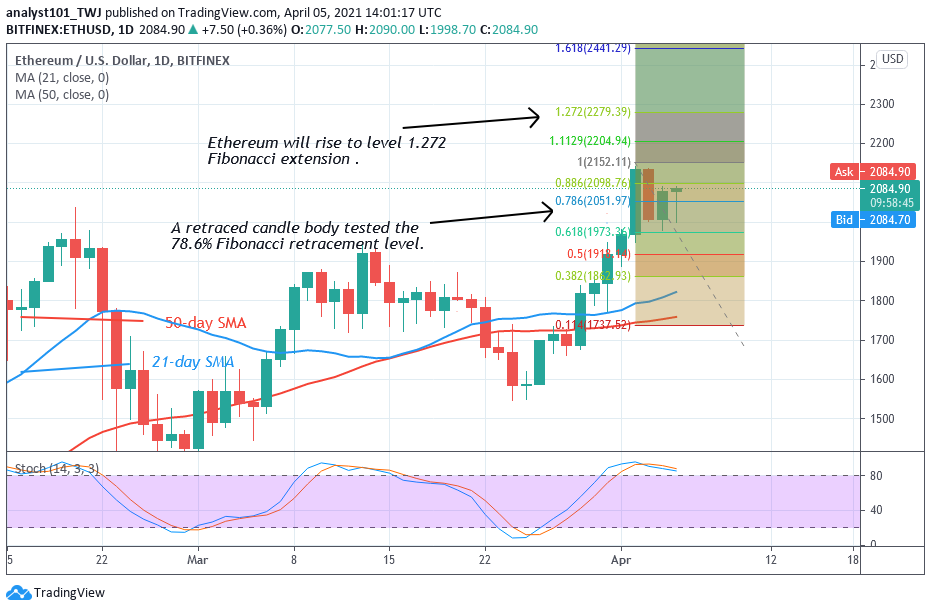 Ethereum (ETH) Consolidates Above $2,000 Support, May Resume Upward Move