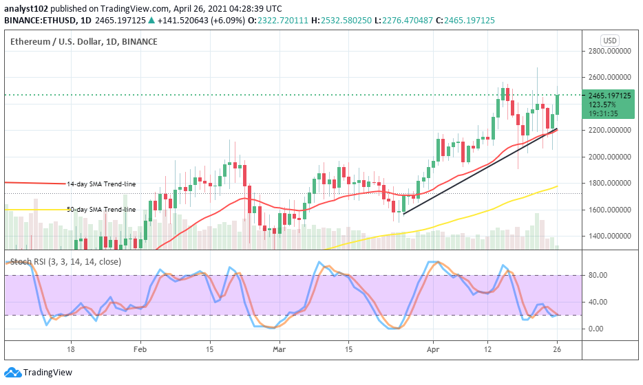 Ethereum (ETH/USD) Gradually Embarks on a Northbound Move Trading past the $2,400 Level