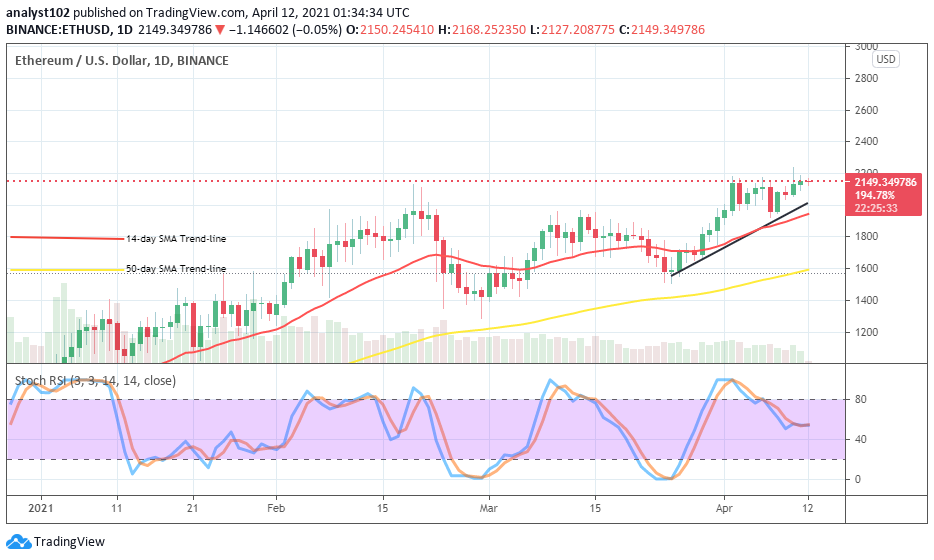 Ethereum (ETH/USD) Market Converges near the Resistance Level of $220