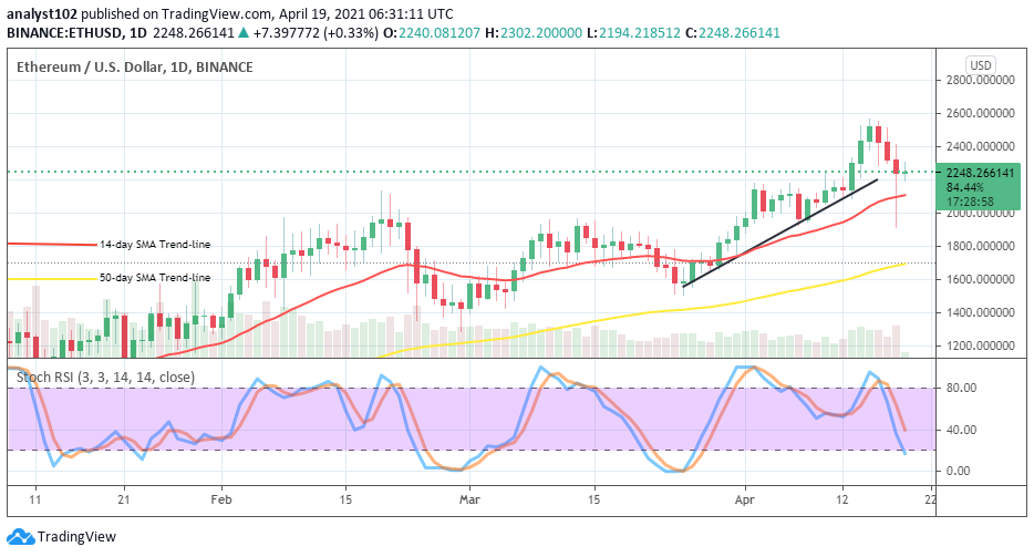 Ethereum (ETH/USD) Trade Makes a Pull-Up After a Sudden Decline