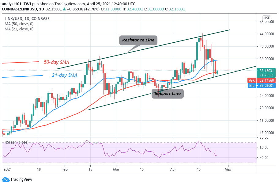 Chainlink (LINK) Resumes Uptrend, Poises To Reclaim The $42 High