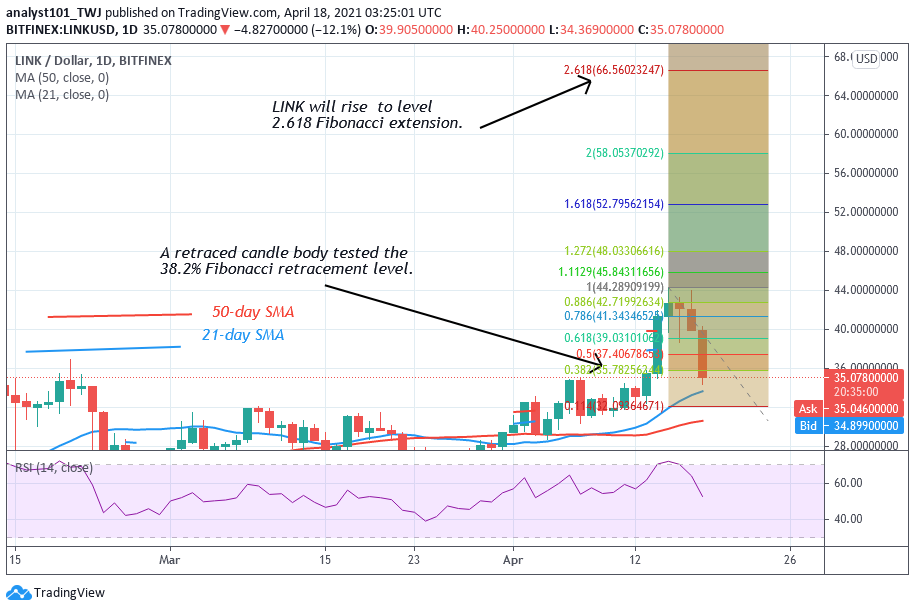 Chainlink (LINK) Plunges To $29 Low, Approaches The Oversold Region