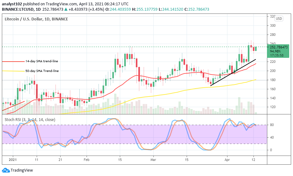 Litecoin (LTC/USD) Increases Energy past the Key $240 Resistance Trading Point