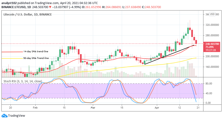Litecoin (LTC/USD) Almost Completes Its Downward Correctional Movement