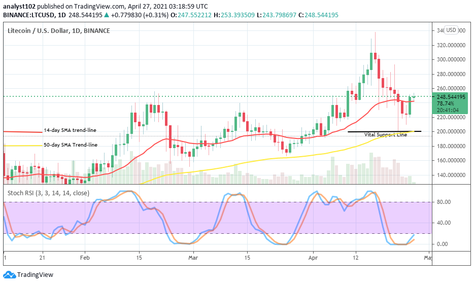Litecoin (LTC/USD) Beefs upon the Current Rallying Moves from the $220 Support Level