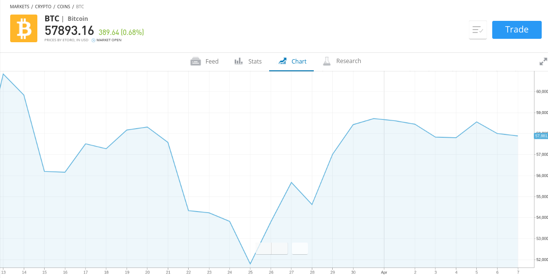 bitcoin prekybos platforma filipinuose omc bitcoin