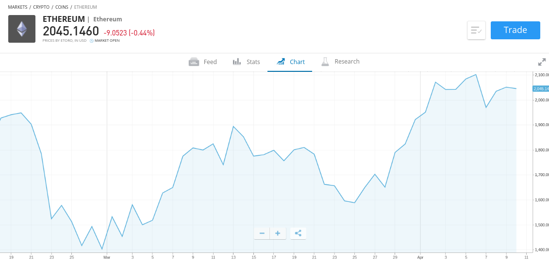 ethereum trading signals