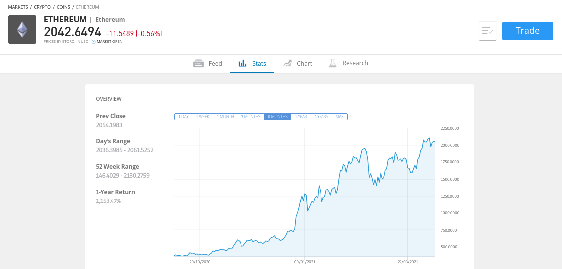 ethereum trading signals