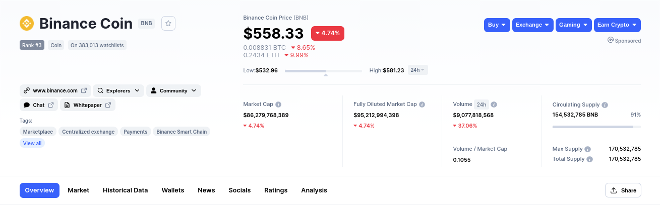Point and Figure (PnF) Charts — TradingView - Bitcoin live trading