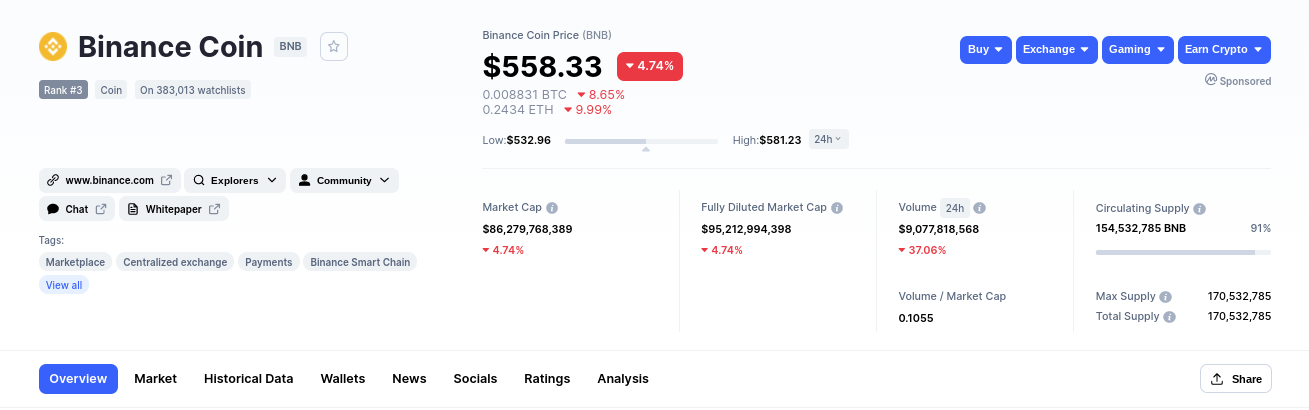 best binance signals providers