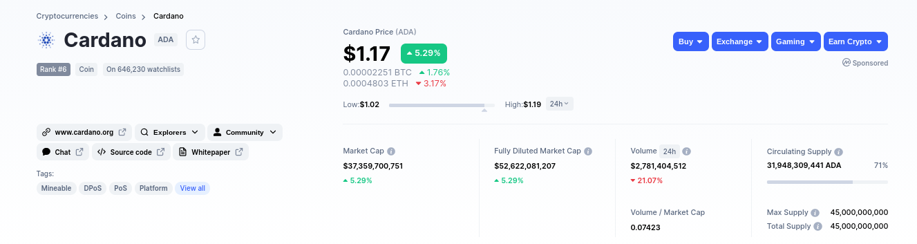 Best Cardano Trading Signals May 2021 Ultimate Trading Guide