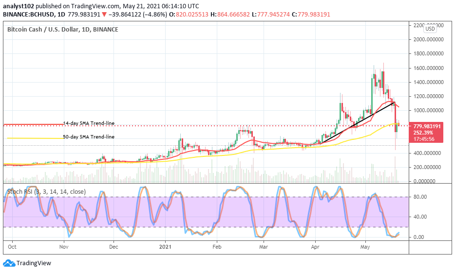 Bitcoin Cash (BCH/USD) Rebounds from a near Low of $400