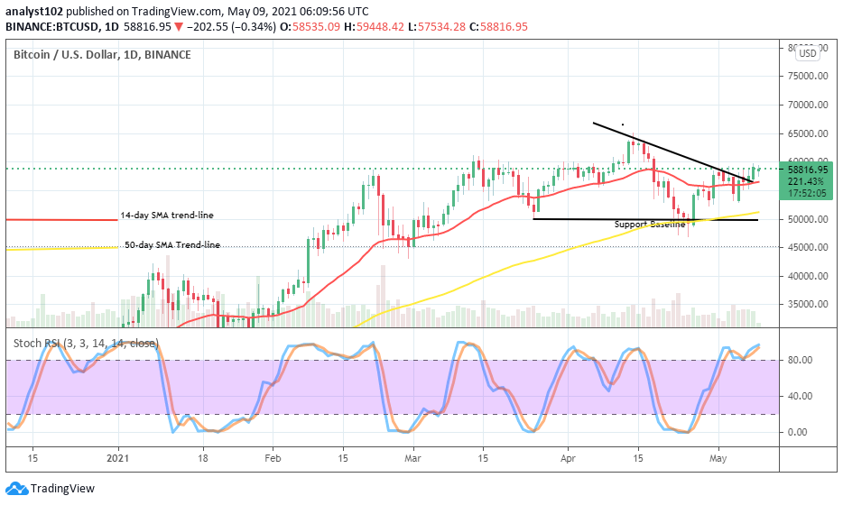 Bitcoin (BTC/USD) Price Hovers Closer to the Level of $60,000 Resistance