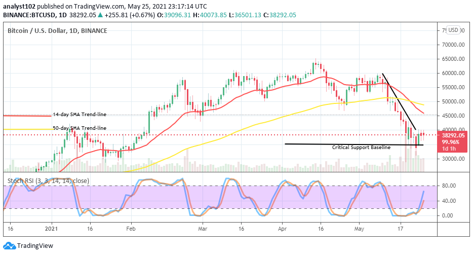 Bitcoin (BTC/USD) Tests the Immediate $40,000 Resistance