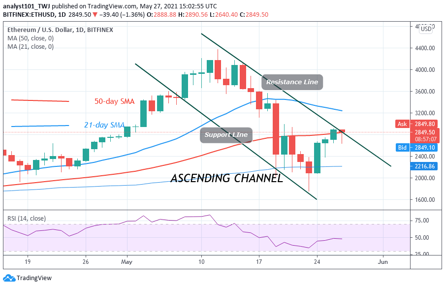 Ethereum (ETH) Is Range Bound between $2,700 and $2,900, a Fresh Uptrend Is Likely