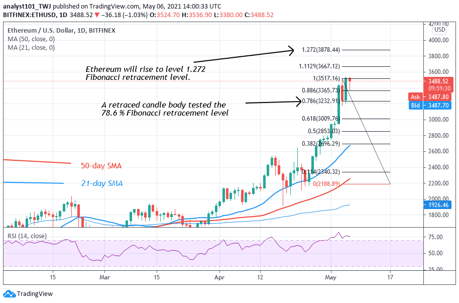 Ethereum (ETH) Continues Upside Momentum Breaks above $3,542 High