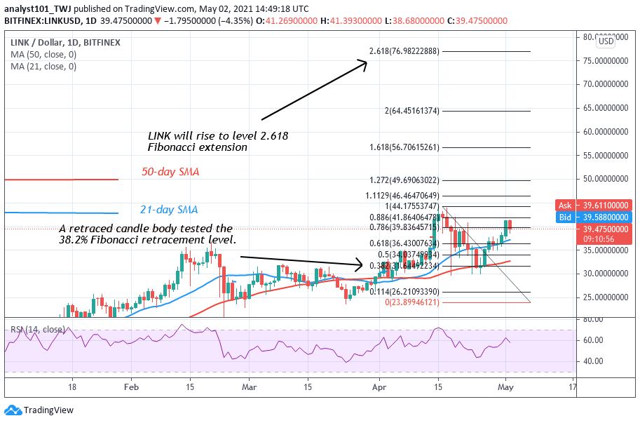 Chainlink (LINK) Struggles Below $40, Upward Move Likely