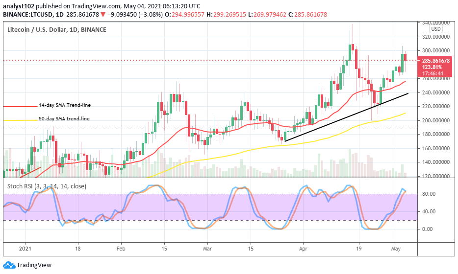 Litecoin (Ltc/Usd) Now Hits a Strong Resistance at $300 Line