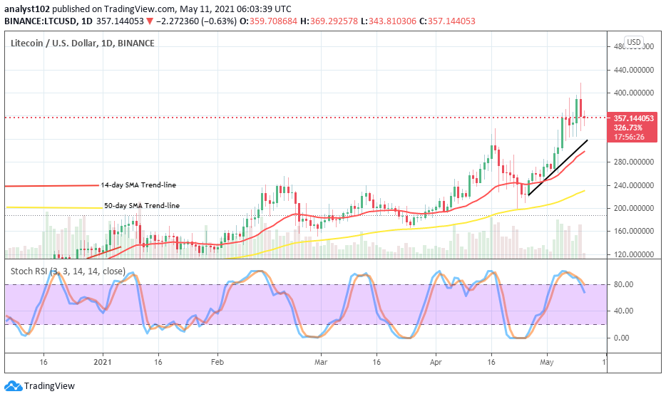 Litecoin (LTC/USD) Price Upsurges Strongly to Touch a Higher Value of $400
