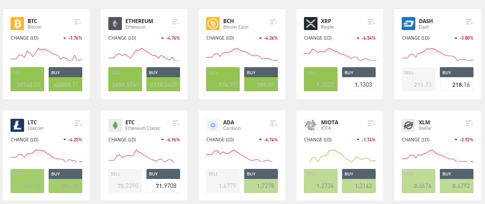 Cryptocurrency CFD Trading | Plus