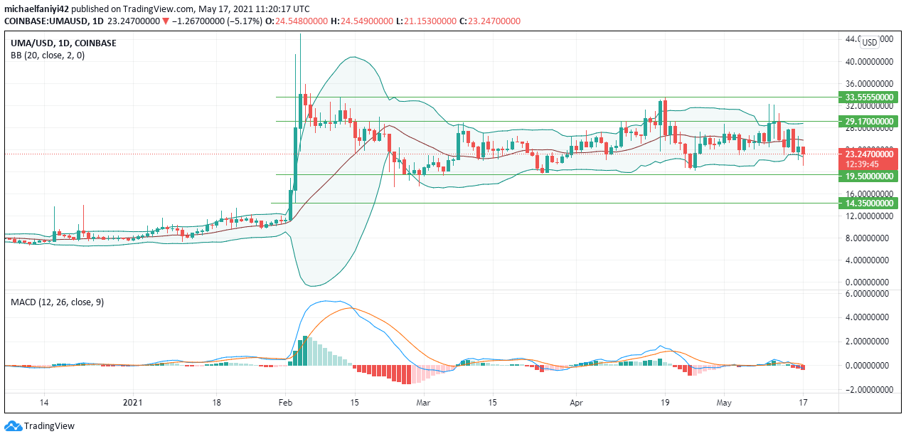 UMA (UMAUSD) Confined to a Ranging Movement