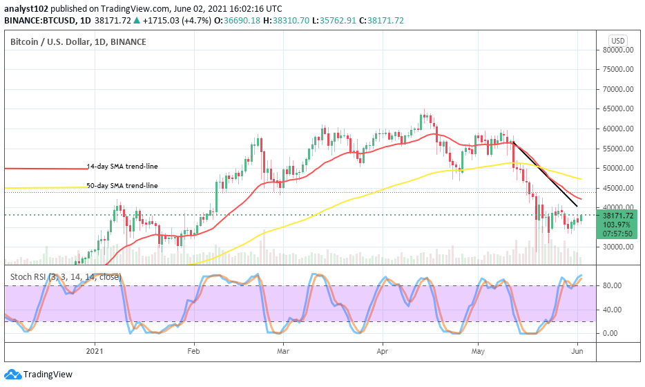 Bitcoin (BTC/USD) Approaches Resistance of $40,000