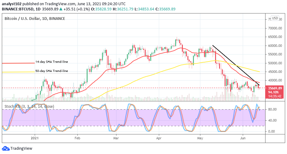 Bitcoin (BTC/USD) Price Holds Position at Lower Range-line