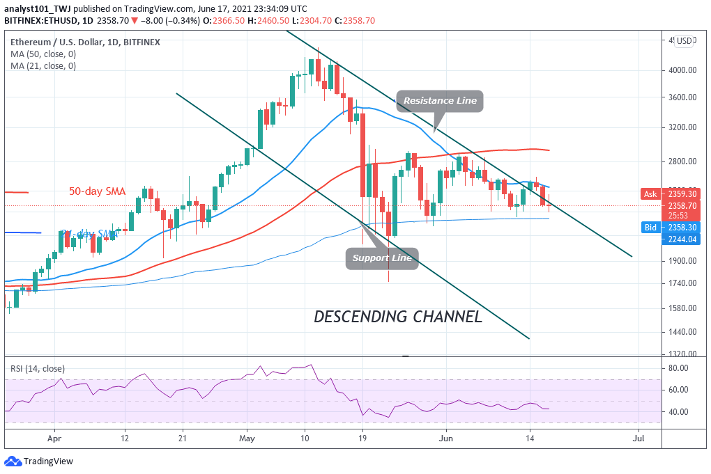 Ethereum (ETH) Reaches Previous Low, Resumes Uptrend