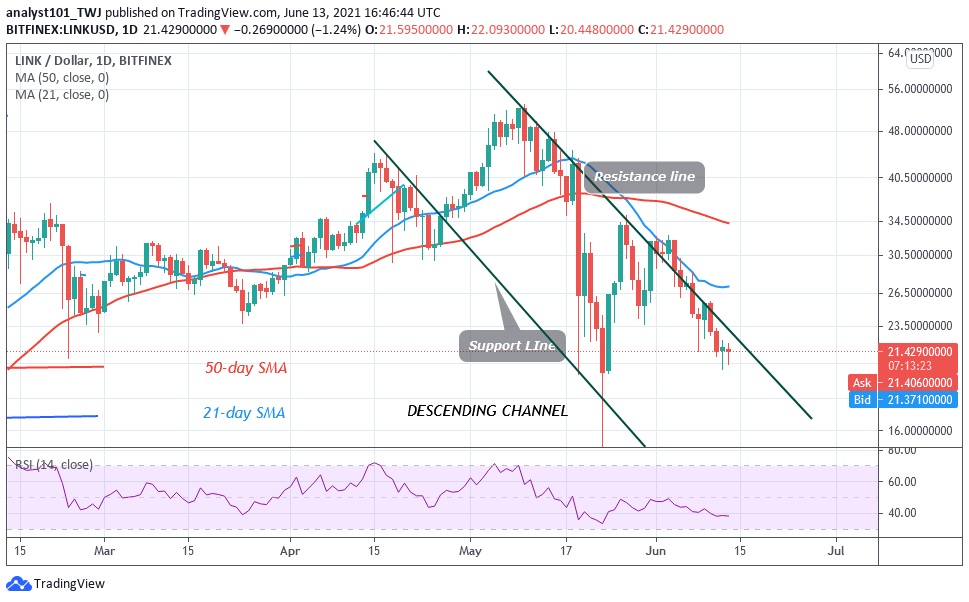 Chainlink (LINK) Falls and Attempts to Revisit the Previous Low at $16