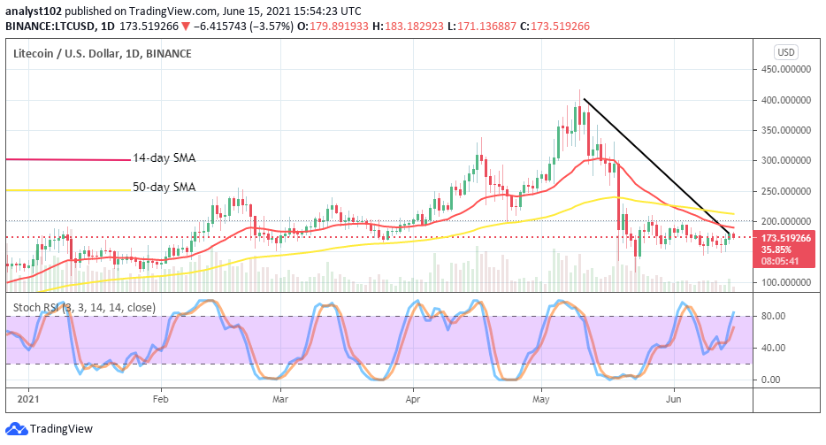 Litecoin (LTC/USD) Keeps Range-Bound Outlook