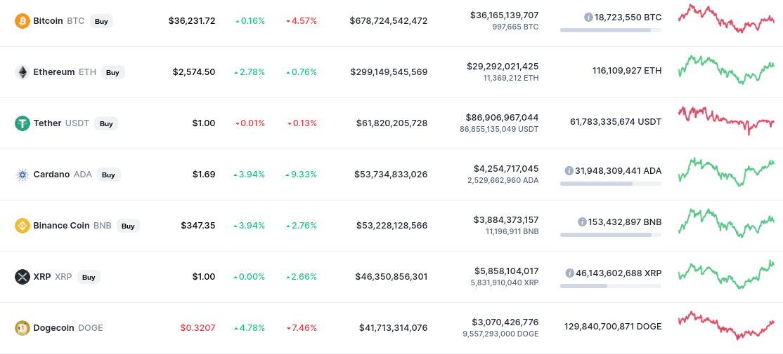 bitcoin dominance chart prezzo di uno oggi bitcoin