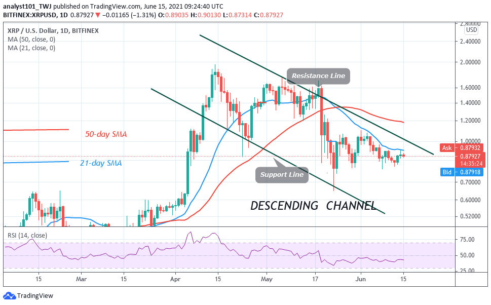 Ripple (XRP) Is in a Fresh Uptrend, Pushes on the Upside