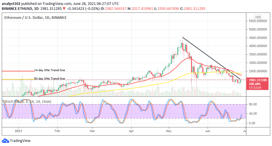 Ethereum (ETH/USD) Price Rallies Closely at $2000