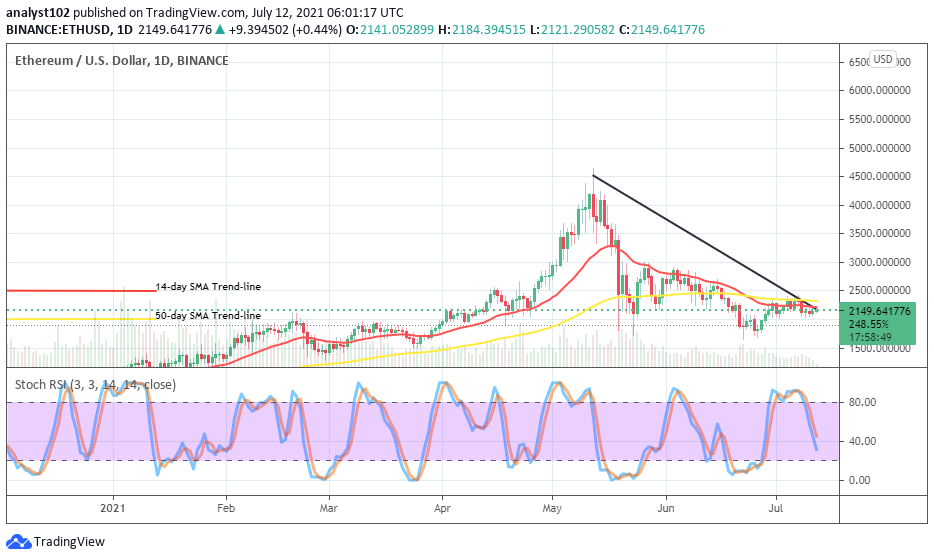Ethereum (ETH/USD) Approaches Lower Range
