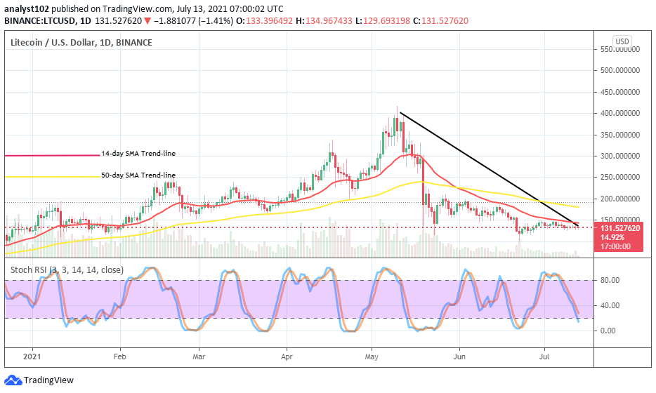 Litecoin (LTC/USD) Stable Close to $150