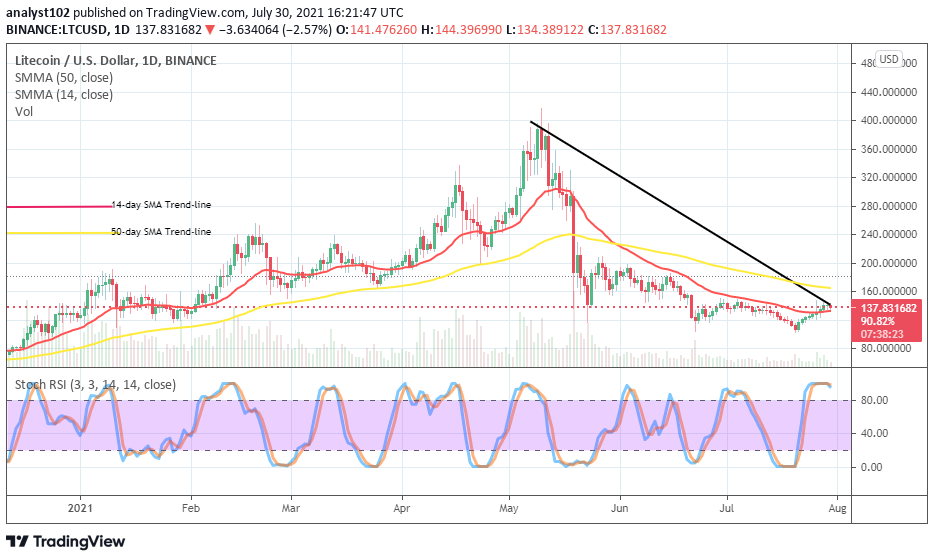 Litecoin (LTC/USD) Trade Experiences Difficulties at $140