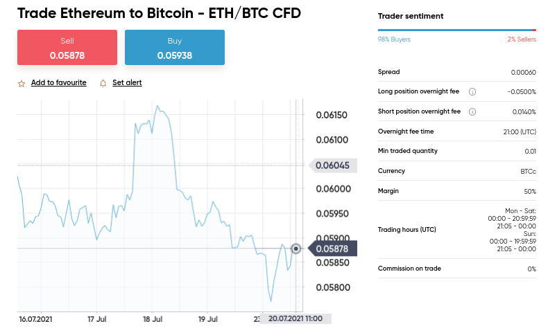 aussie crypto traders telegram