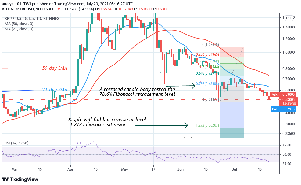 Ripple (XRP) Retests $0.51support, May Slide to $0.36 Low