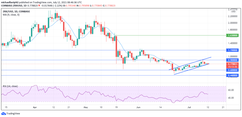 0x (ZRXUSD) Will Launch Another Attempt to Break Weekly Resistance