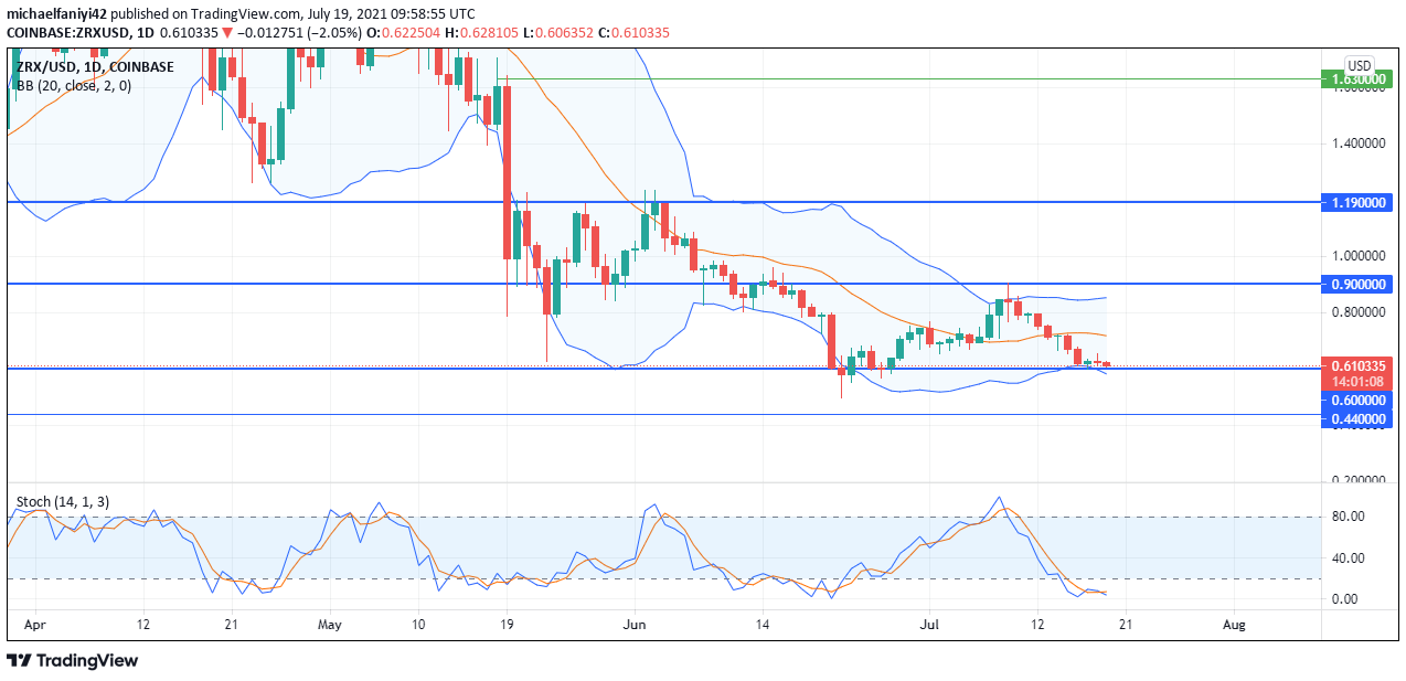 0x (ZRXUSD) Drops to $0.600 to Continue Its Lateral Movement