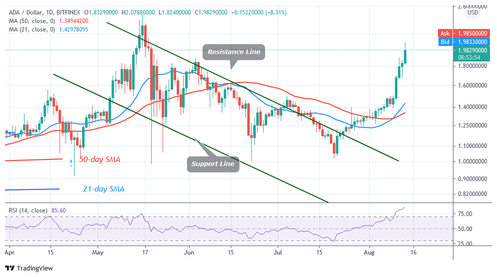 Cardano (ADA) Retraces From $2.10 High, Uptrend Likely