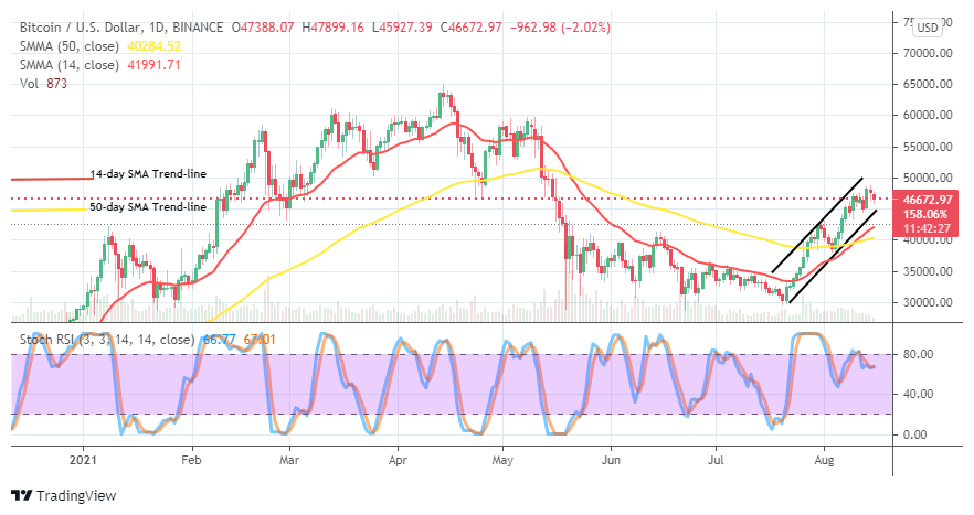 Bitcoin (BTC/USD) Trade Poises for Price Action