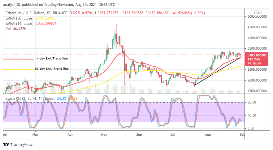 Ethereum (ETH/USD) Market Ranges in $3,000 and $3,500