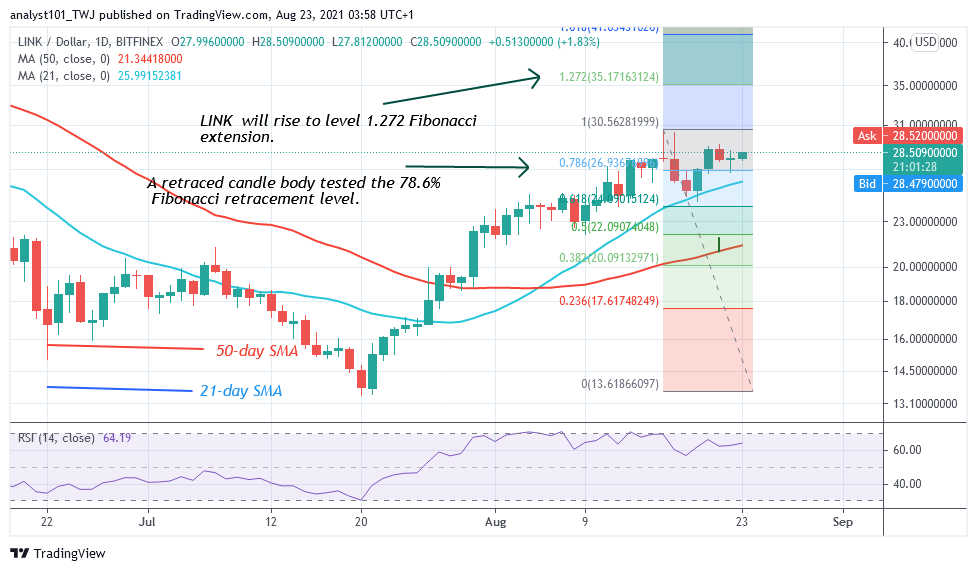 Chainlink (Link) Recovers, Attempts to Break Resistance at $30