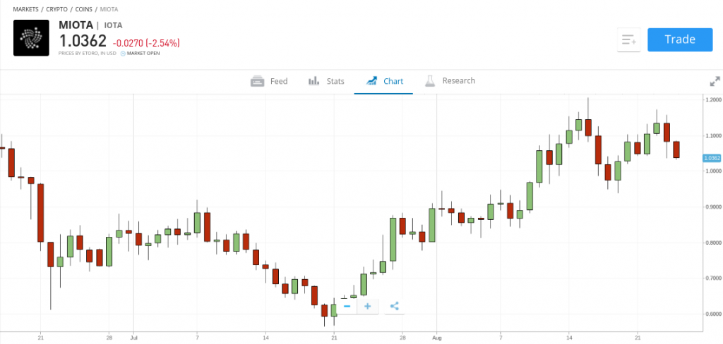 pips cryptocurrency